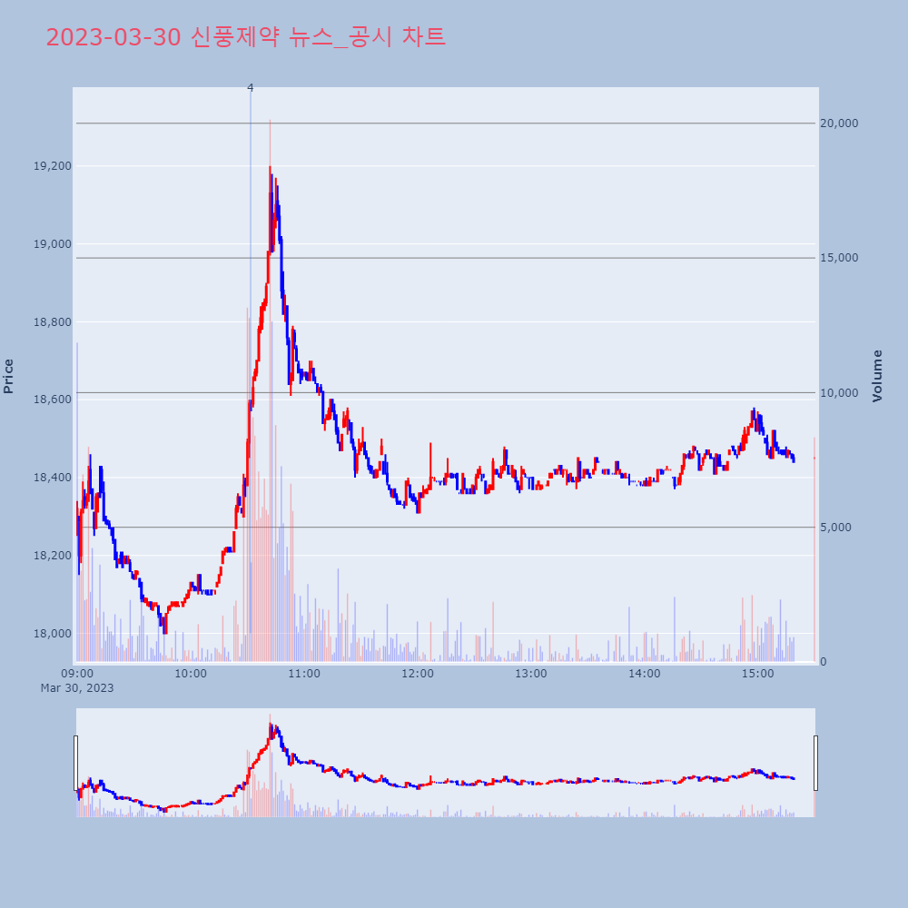신풍제약_뉴스공시차트