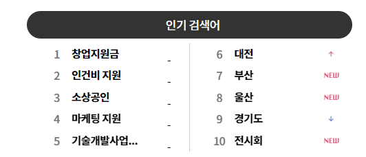 기업마당 사이트