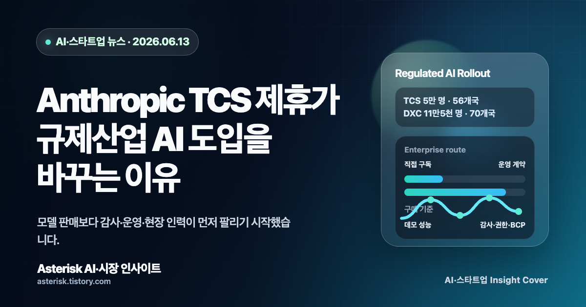Anthropic TCS 제휴가 규제산업 AI 도입을 바꾸는 이유를 설명하는 타이틀 배너 이미지