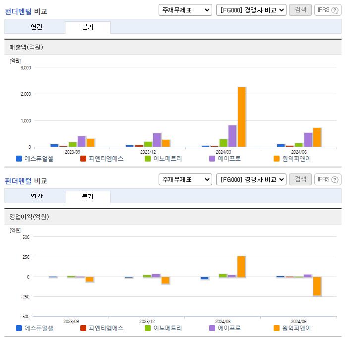 에스퓨얼셀_업종분석