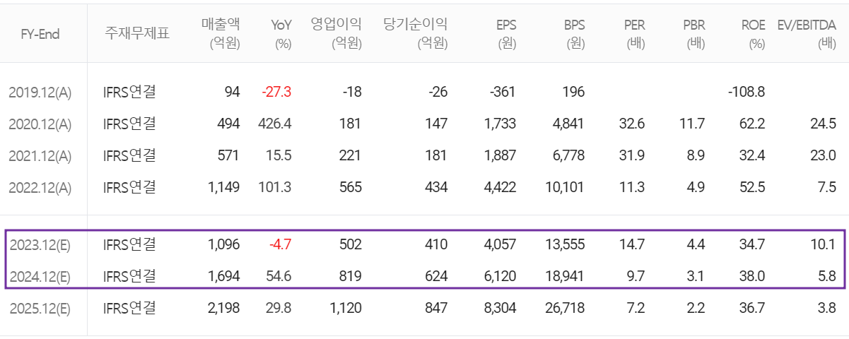 넥스틴 - 컨센서스(2023.10)