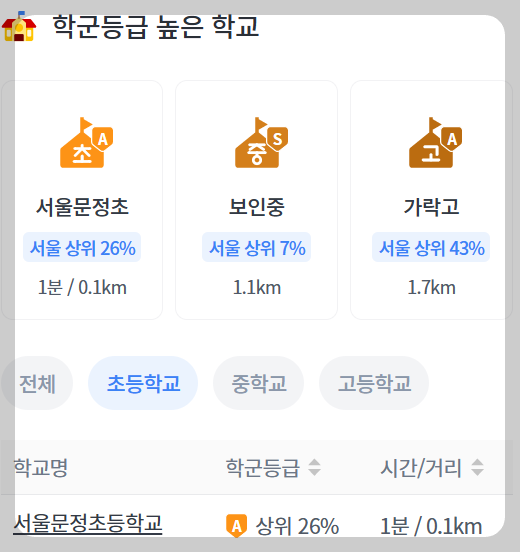 서울 마지막 분양가 상한제 단지 서울 송파구 문정동 '힐스테이트e편한세상문정' 일반분양 청약 정보 (일정, 분양가, 입지분석)