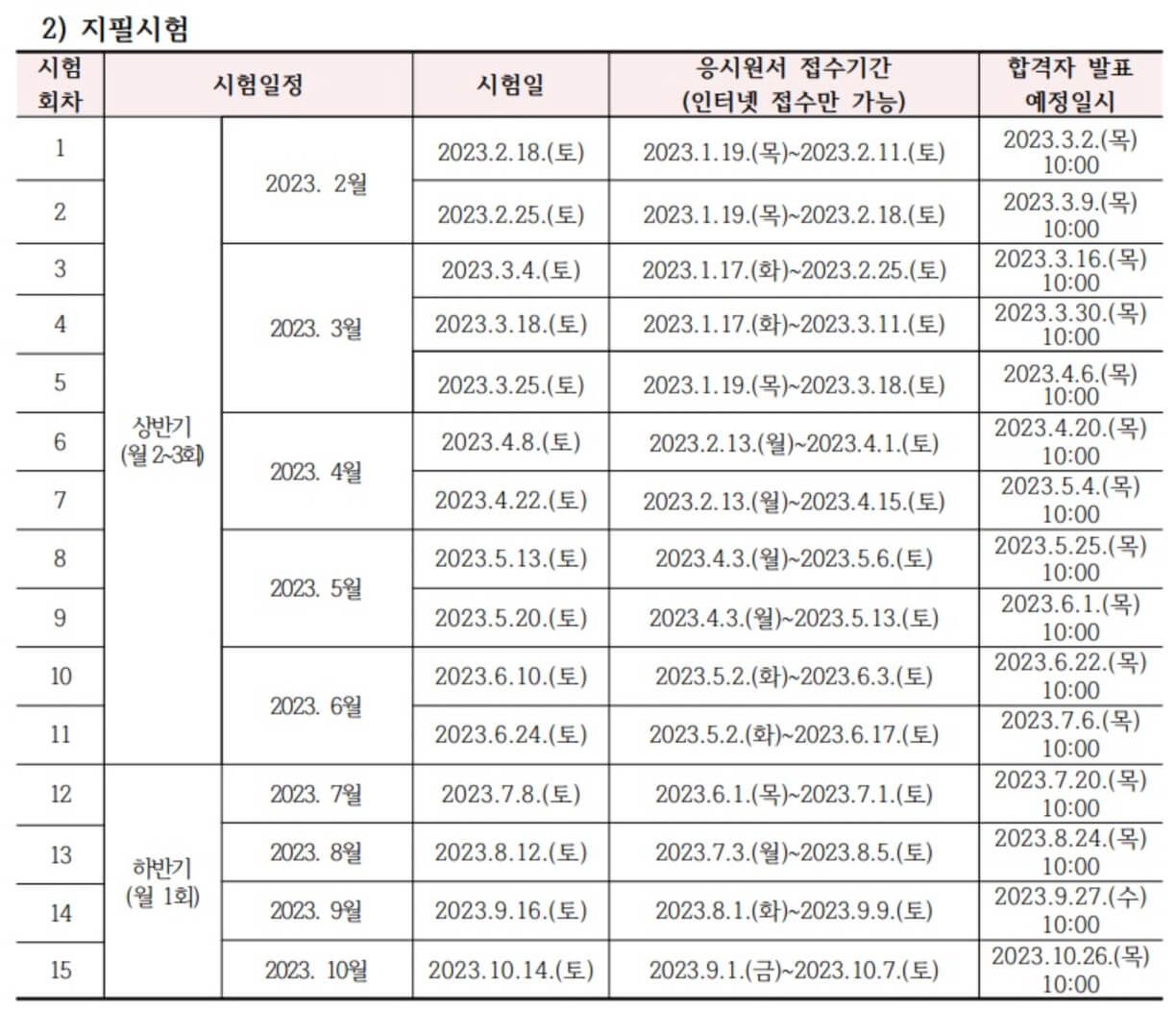 요양보호사 자격증 취득방법