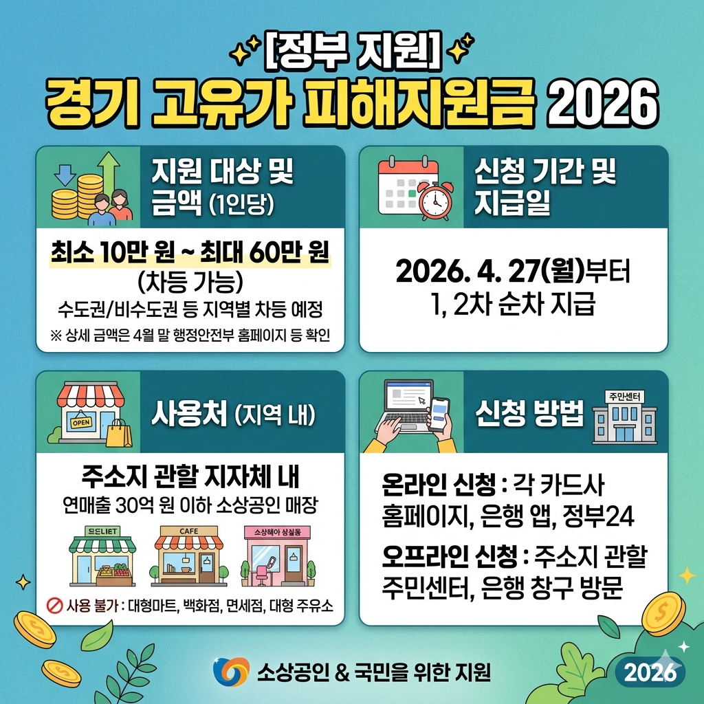 경기 고유가 피해지원금 신청하러 가기