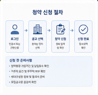 더샵 트리센트 청약 경쟁률과 당첨자 발표 일정