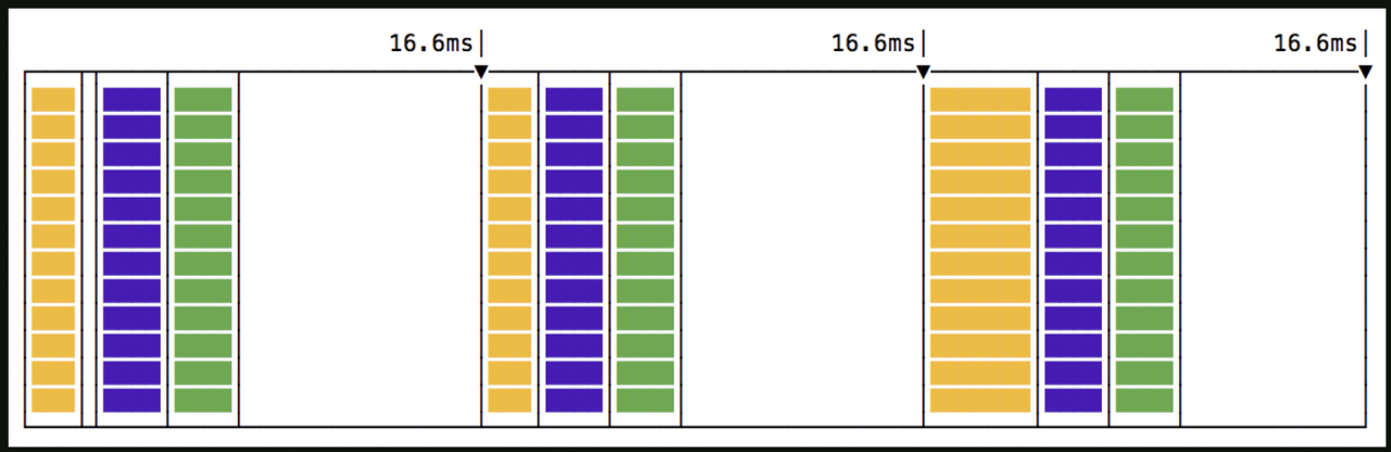 requestAnimationFrame