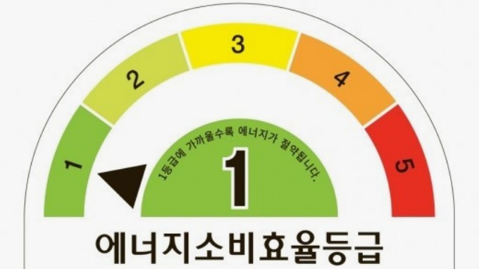 에너지소비효율