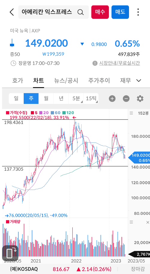 주봉차트