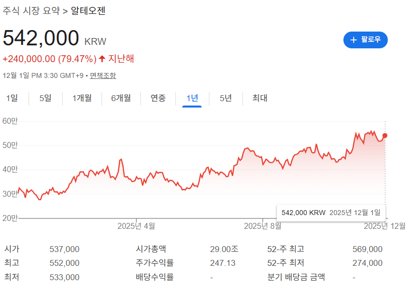 알테오젠 25년 12월 주가차트