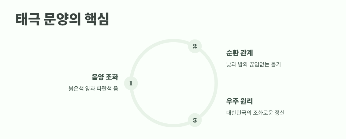 태극기의 중심, 태극 문양