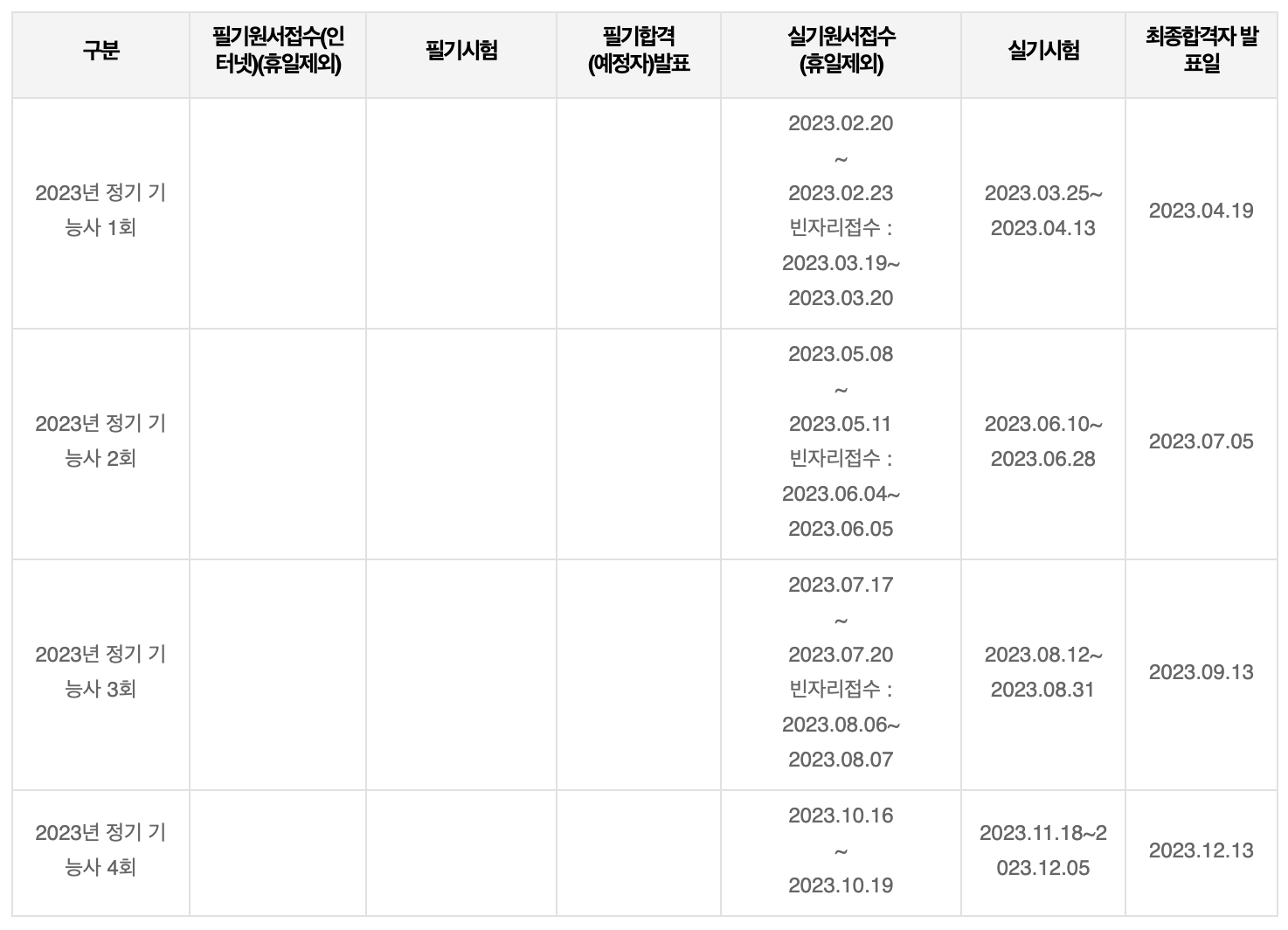 방수기능사 시험일정 실기 시험준비물 방수기능사 합격 팁