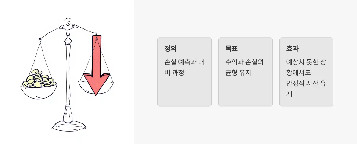 주식-리스크관리