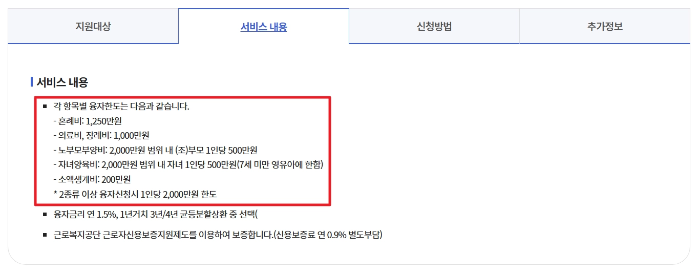생활안정자금 융자신청 신청자격,융자한도