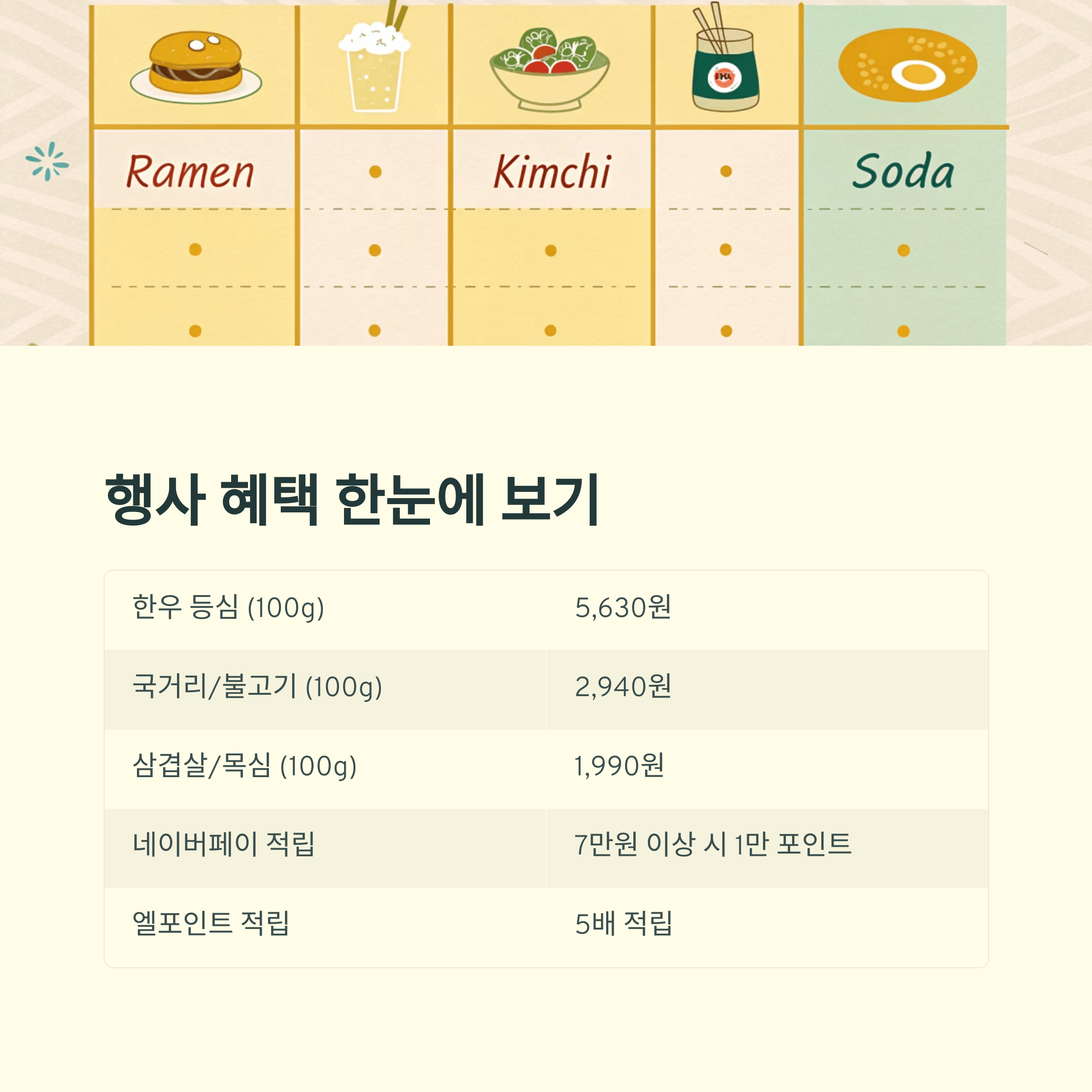 한우 반값, 롯데마트 가정의 달 '5! 해피딜"