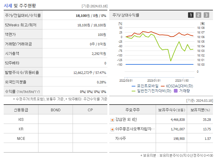 포인트모바일_기업개요