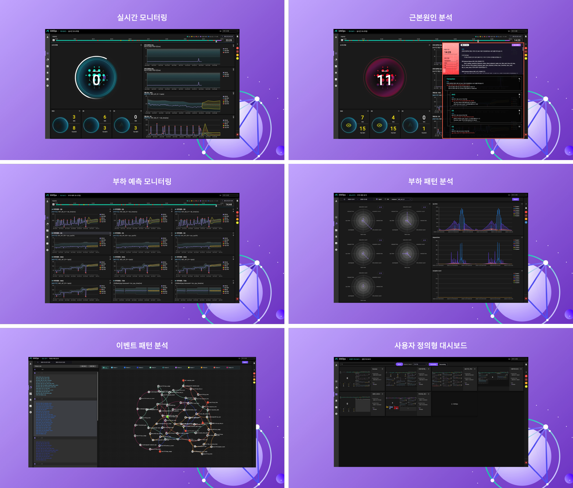 제품 대시보드