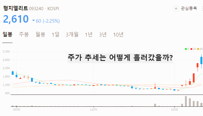 계엄령 탄핵 관련주 대장주 테마주 수혜주 TOP10