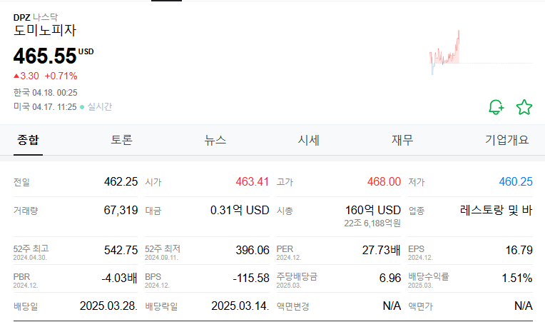 도미노피자 주가 주식 전망