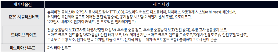 2.0가솔린 옵션(스마트셀렉션)