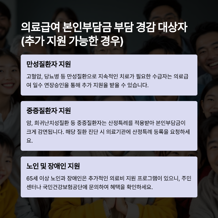 의료급여 본인부담금 부담 경감 대상자 (추가 지원 가능한 경우)