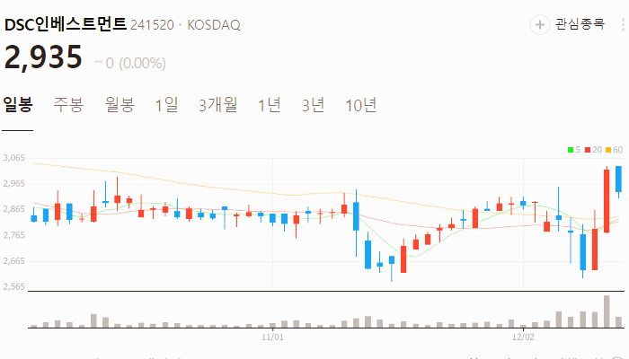 창투사 관련주 대장주 테마주 주식 TOP10