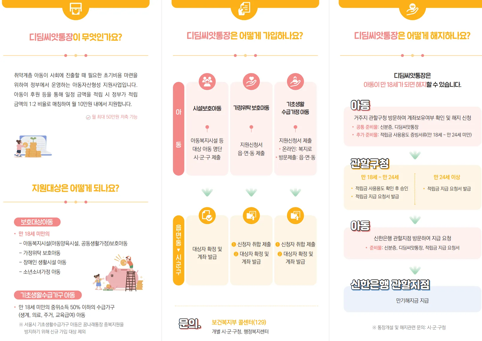 디딤씨앗통장 이란?