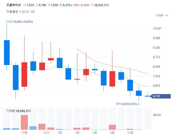 건강기능식품관련주대장주수혜주TOP5_프롬바이오