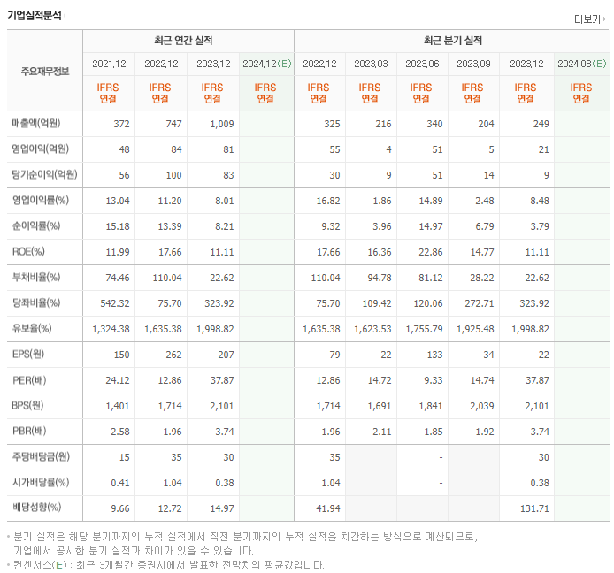 네오셈_실적