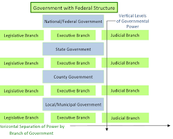 "딥 스테이트" 청산과 공무원 대거 교체