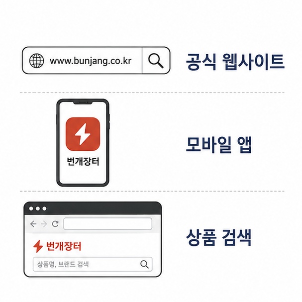 공식 웹사이트와 모바일 앱에서 검색창을 이용해 원하는 중고상품을 찾는 모습을 보여주는 그림