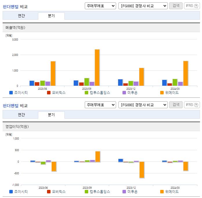 조이시티_업종분석