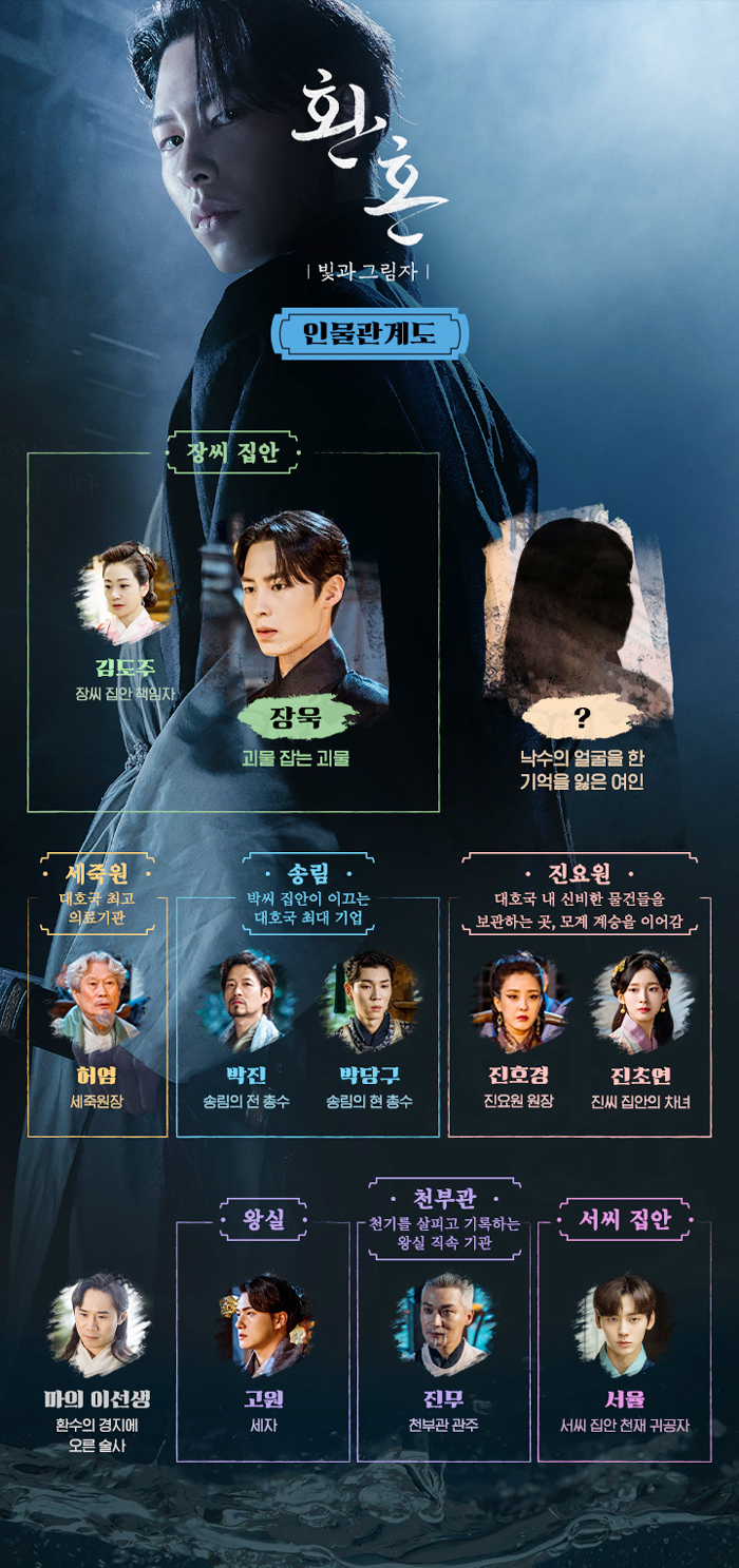 환혼 빛과 그림자 몇부작