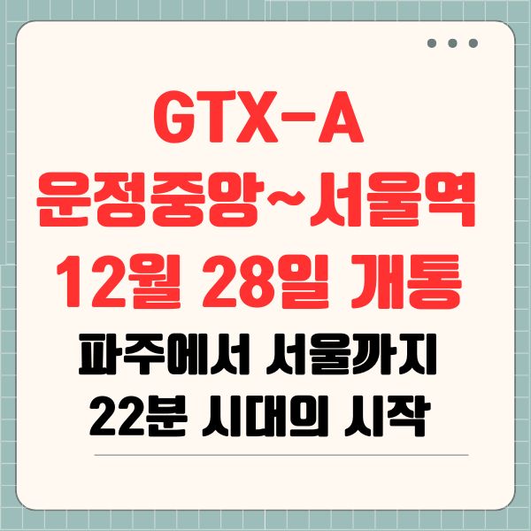 GTX-A 운정중앙~서울역, 12월 28일 개통: 파주에서 서울까지 22분 시대의 시작