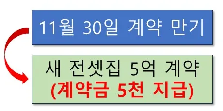 전세금 회수