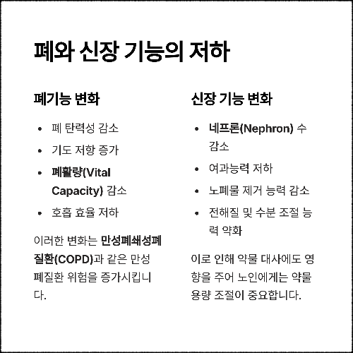 폐기능 저하: 폐활량 감소와 기류 제한