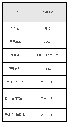 미국주식 선택배당 안내 SLRC, SLR 인베스트먼트