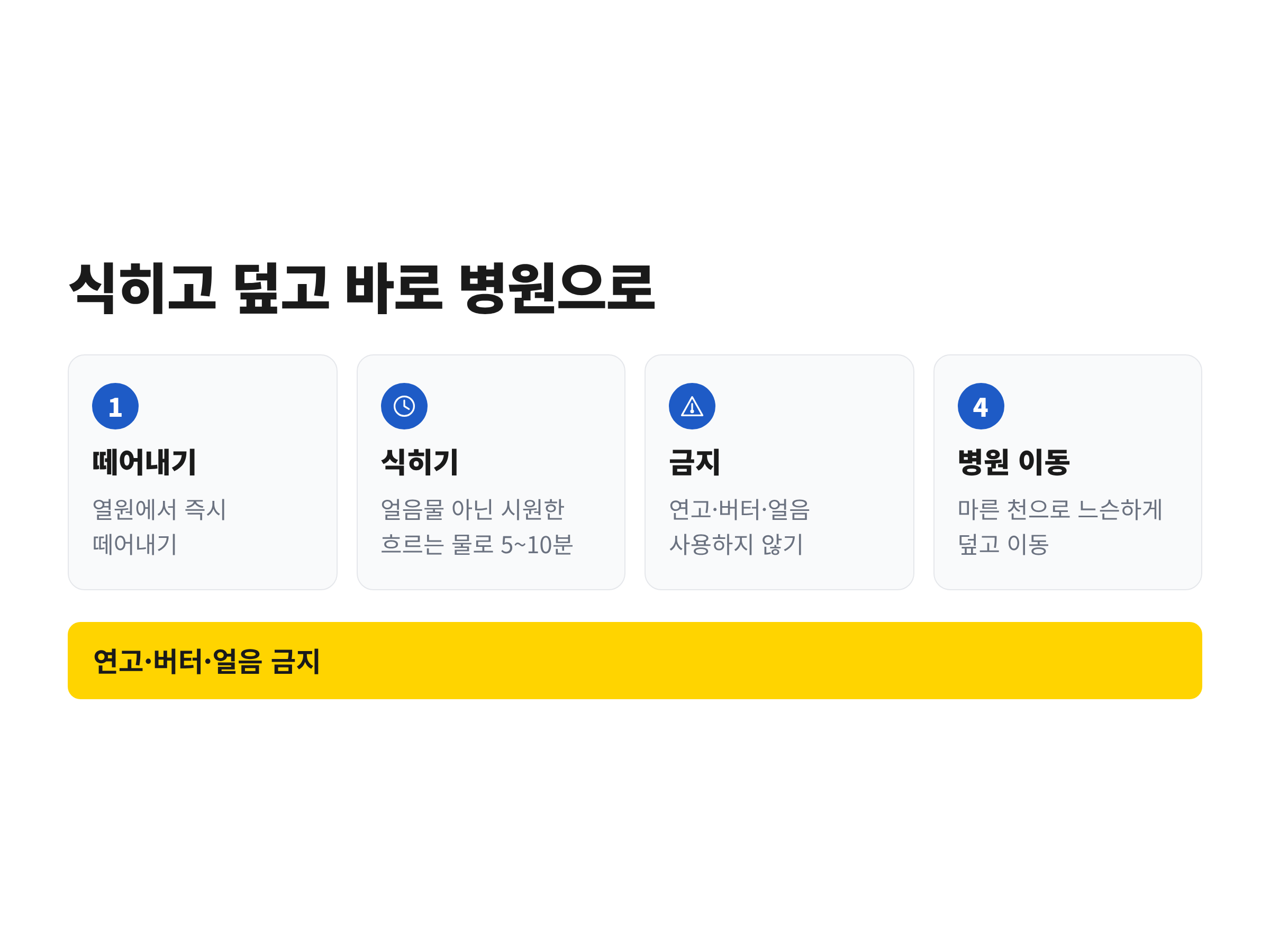 반려동물 화상 응급처치 4단계와 하면 안 되는 연고·버터·얼음 사용을 정리한 안내 그림