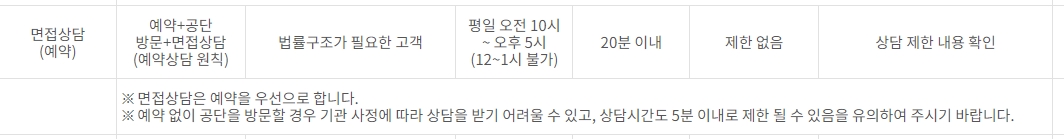 면접상담(방문상담) 운영 시간 안내