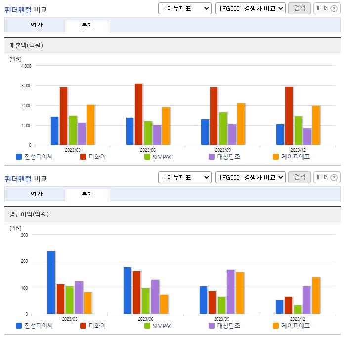 진성티이씨_업종분석