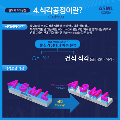 식각 공정 (Etching)