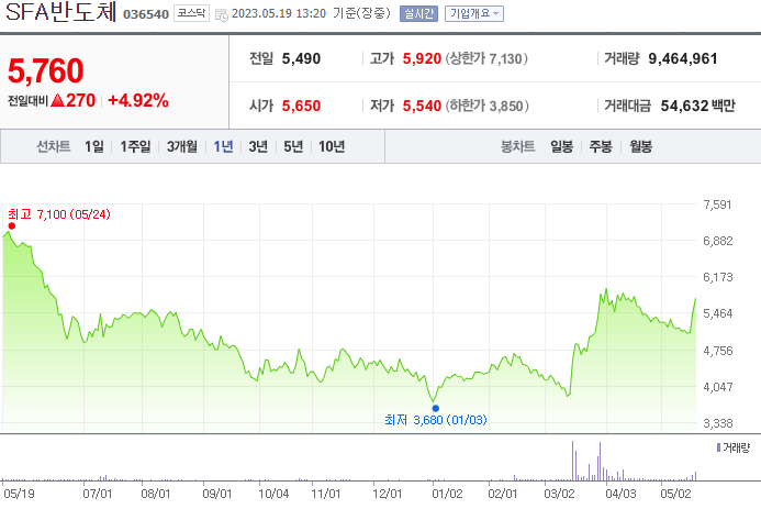 하나마이크론_067310