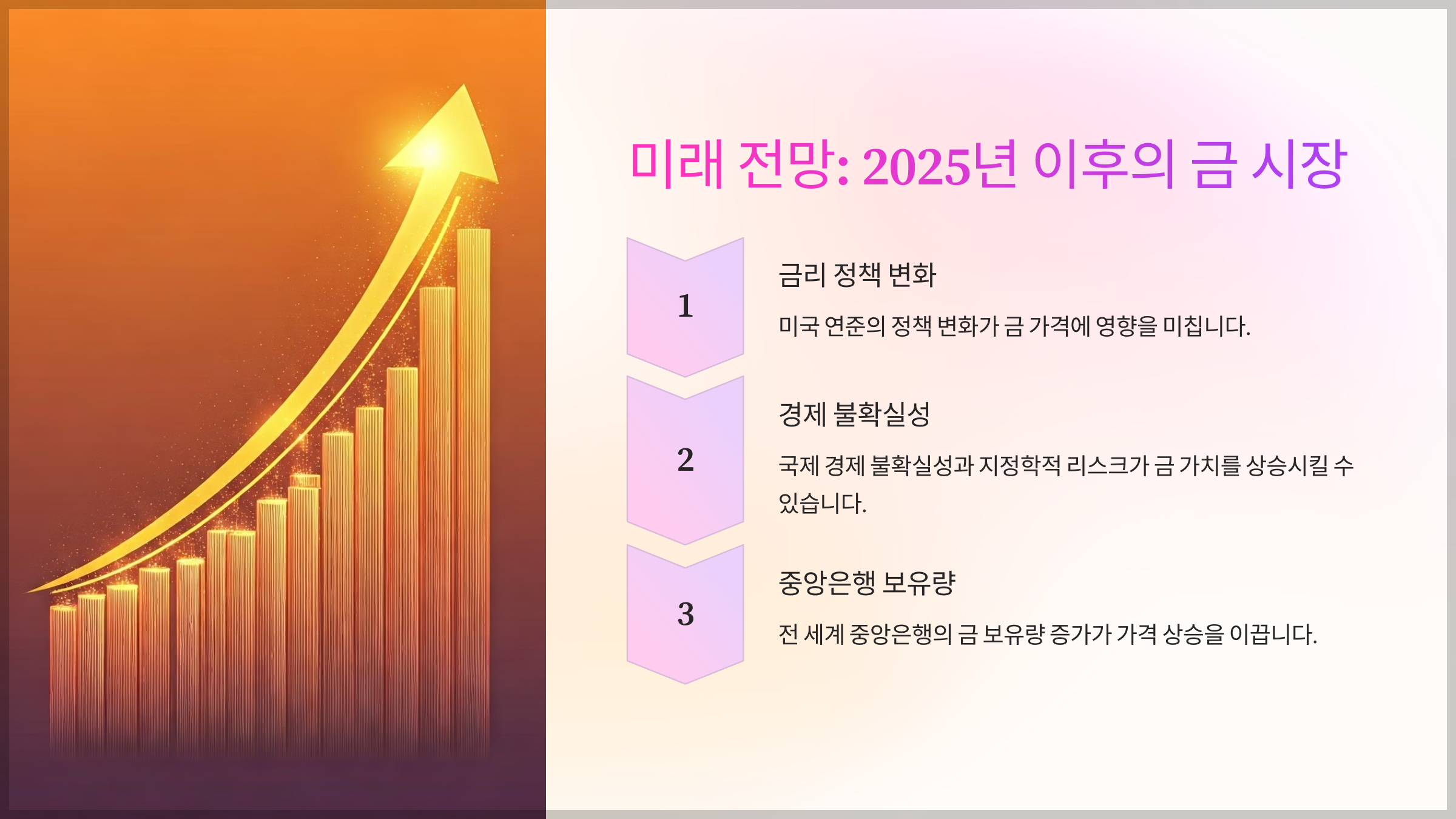 미래 전망: 2025년 이후의 금 시장