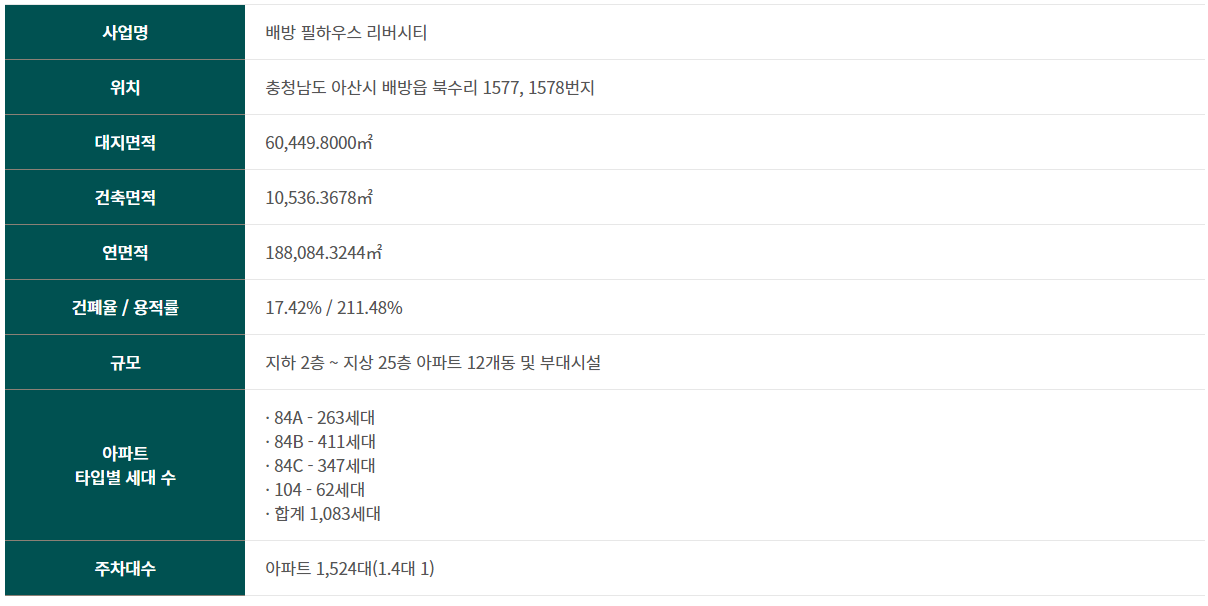 아산 배방 필하우스 리버시티 - 단지개요