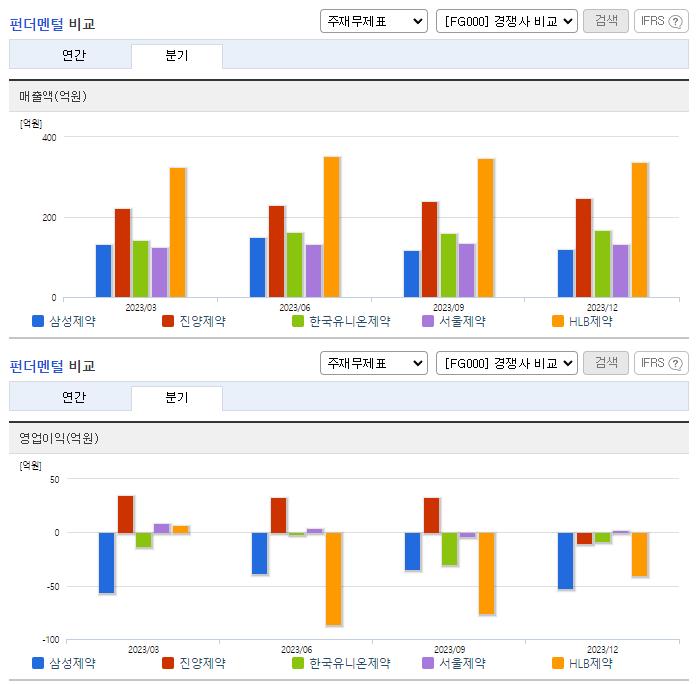 삼성제약_업종분석