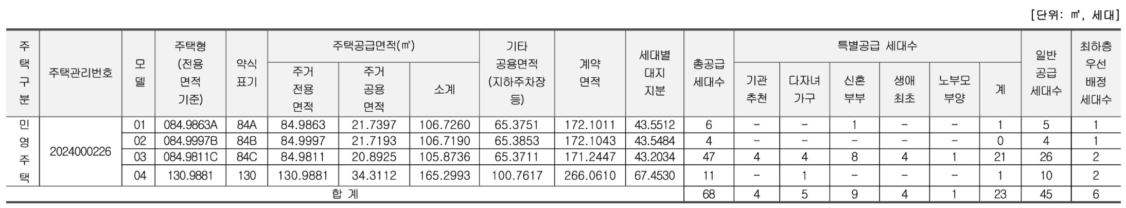 강변역 센트럴 아이파크 모델하우스(VR), 평면도, 분양가, 청약 신청