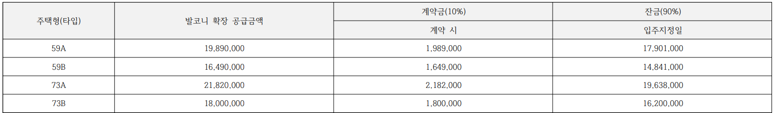 e편한세상 서대전역 센트로. 분양일정, 분양가, 평면도, 입주예정일,중도금