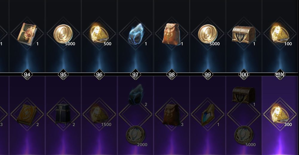 아이온2 데바 패스 보상