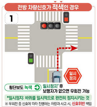 우회전 하는 법