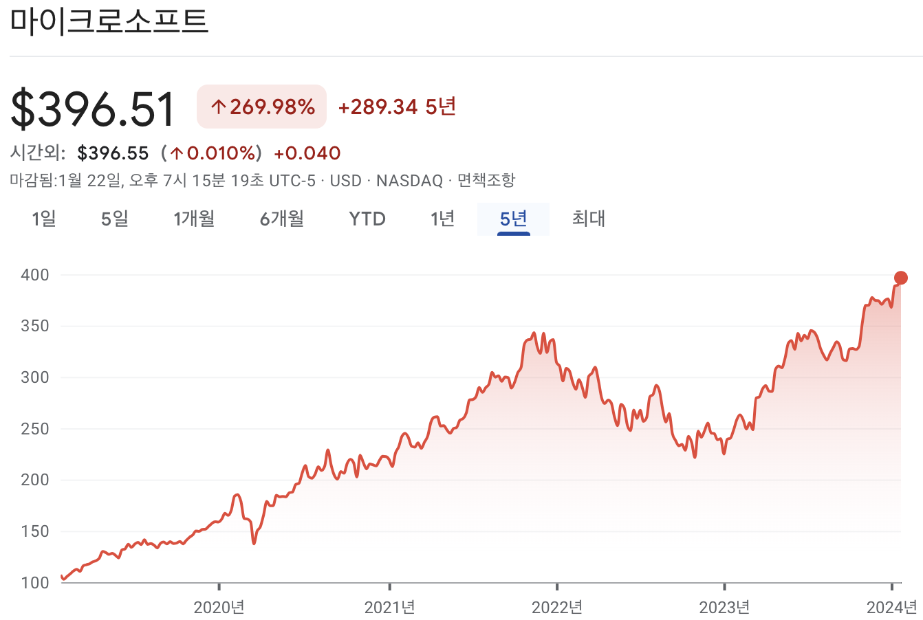 마이크로소프트 주가