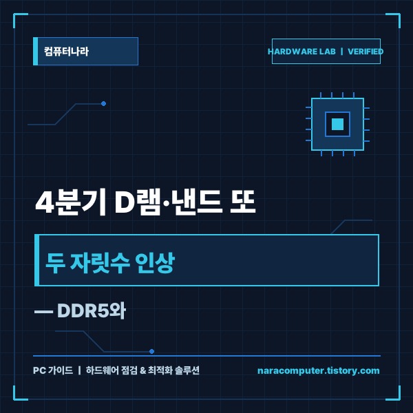 4분기 D램&middot;낸드 또 두 자릿수 인상 &mdash; DDR5와 SSD 지금 살까 미